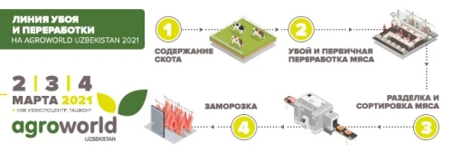 ПАВИЛЬОН «ЖИВОТНОВОДСТВО» НА ВЫСТАВКЕ AGROWORLD UZBEKISTAN 2021