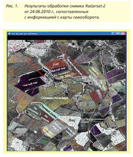 Спутниковый радиолокационный мониторинг для сельского хозяйства