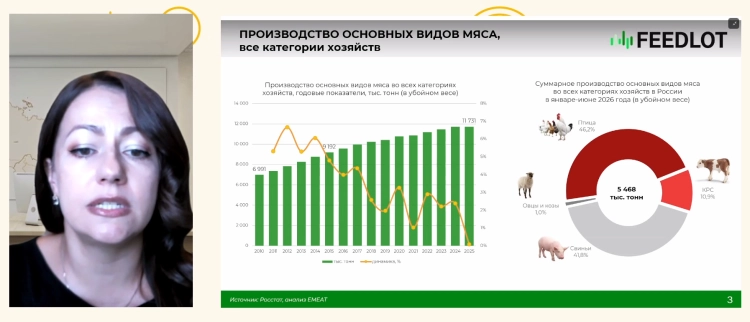 Птицеводство. Фаза зрелости
