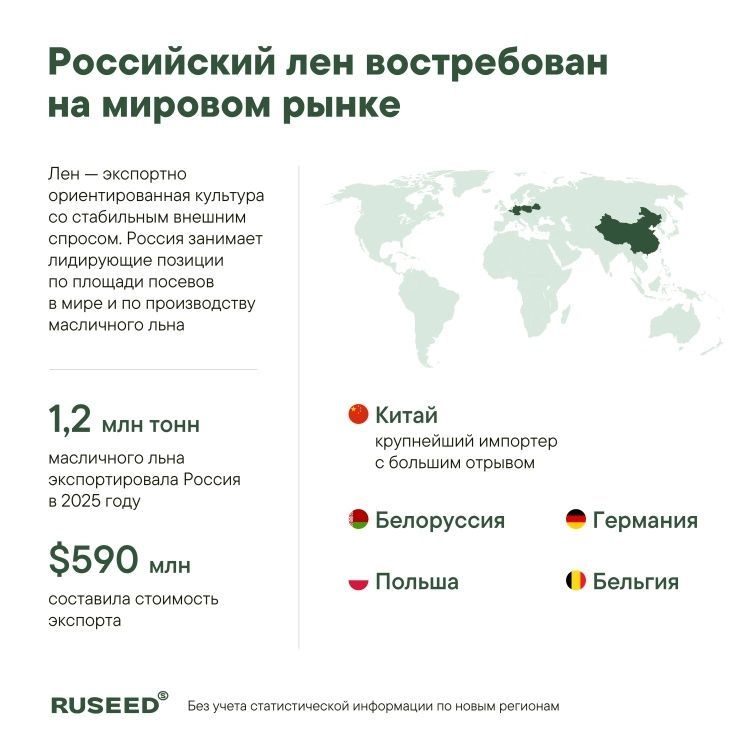 Лён масличный: рост производства, география и мировой рынок