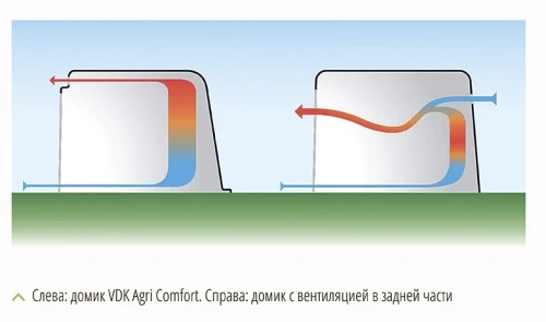 Вентиляция для комфорта теленка