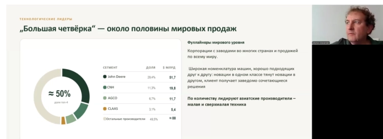 Основные игроки на рыке сельхозтехники: западные бренды
