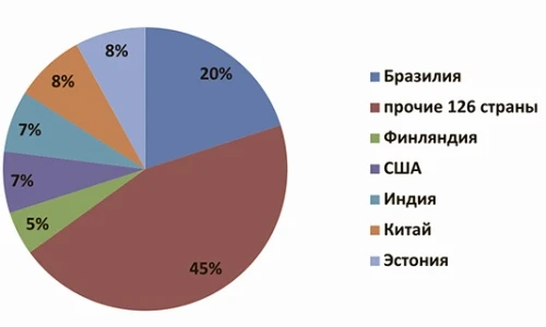 Минеральные удобрения: рост продолжается