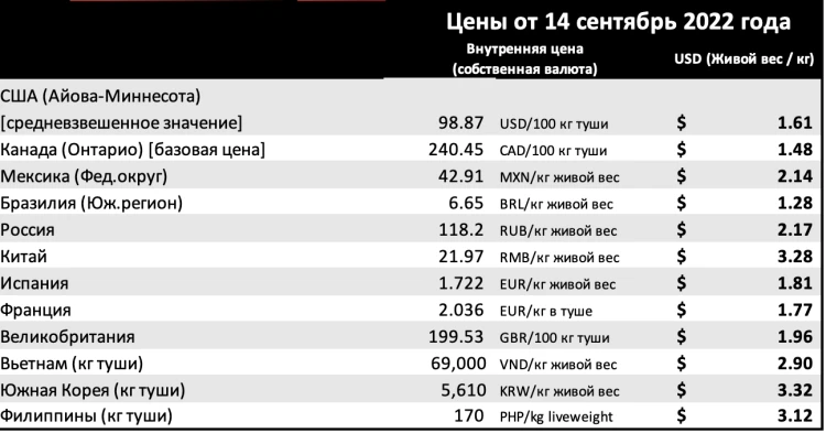 Канада: сократить использование удобрений на 30% 
