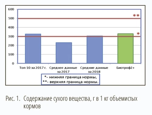Инновационный биоконсервант
