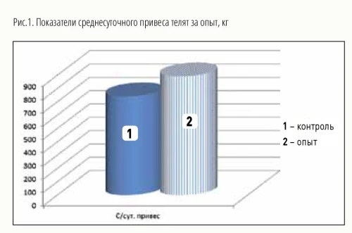 Заслон® для телят