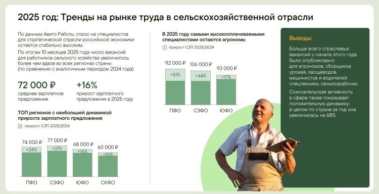 Кадры в растениеводстве