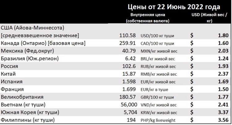 Обзор мировых рынков Канада