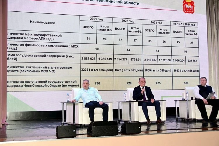 Оформление субсидий агропредприятиям окончательно переходит в «цифру» Оформление субсидий агропредприятиям окончательно переходит в «цифру»