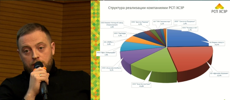 Тренды развития отечественного производства СЗР