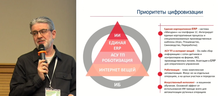 Инвестиции в роботизацию АПК для бизнеса