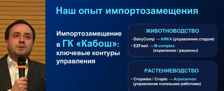 Инвестиции в развитие бизнеса в АПК