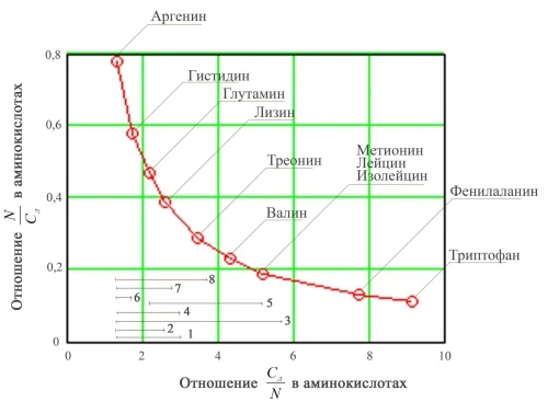 Агромониторинг хозяйственно-ценных биоволн продуктивности травостоя