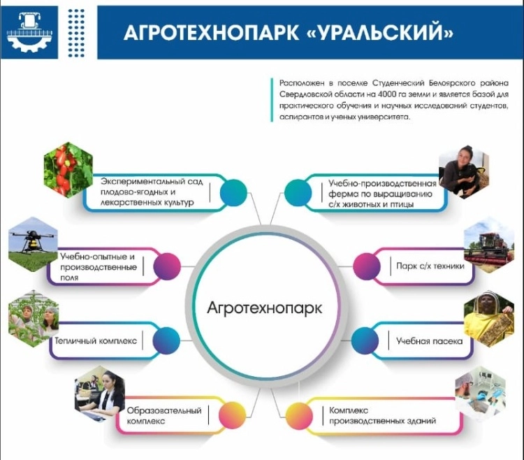 На Урале появится первый агротехнопарк
