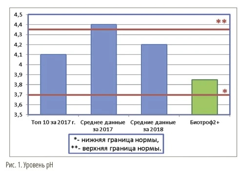 Преимущества жидкой закваски