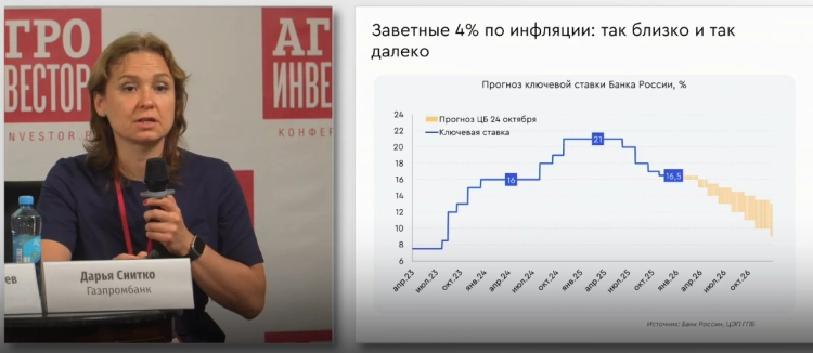 АПК в 2025 году