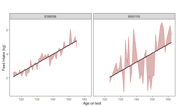 Chart, line chart Description automatically generated