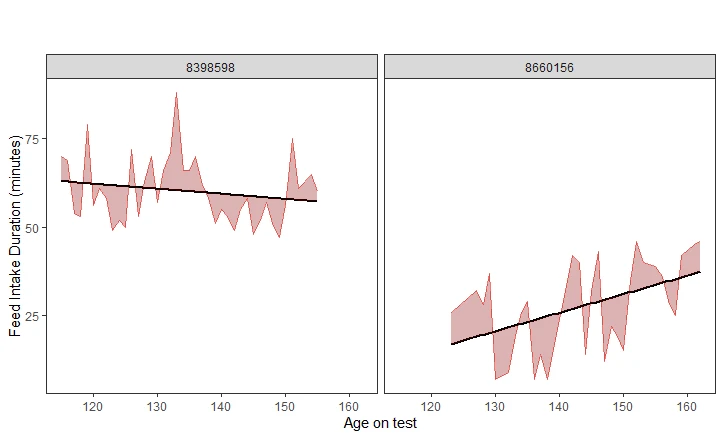 Chart Description automatically generated