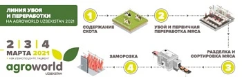 ПАВИЛЬОН «ЖИВОТНОВОДСТВО» НА ВЫСТАВКЕ AGROWORLD UZBEKISTAN 2021