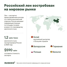 Лён масличный: рост производства, география и мировой рынок