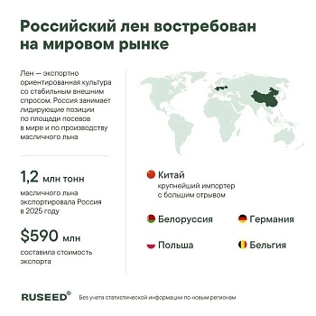 Лён масличный: рост производства, география и мировой рынок