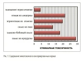 Проблемы при силосовании