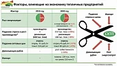 Тепличные технологии в режиме онлайн