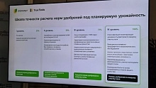 Как ИИ и данные поля повышают рентабельность растениеводства