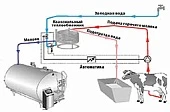 Живая вода!