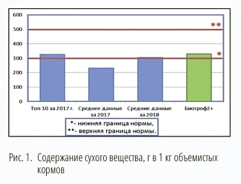 Инновационный биоконсервант