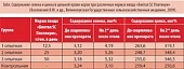 Селен и цинк как факторы рентабельности молочного животноводства