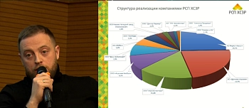 Тренды развития отечественного производства СЗР