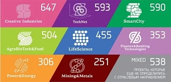 Более 500 агропромышленных стартапов претендуют на участие в GenerationS-2016