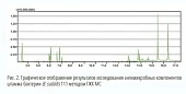 Формула эффективной кормозаготовки