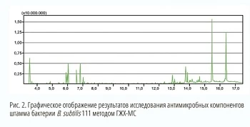 Формула эффективной кормозаготовки