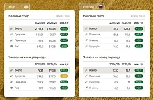Обзор мировых рынков масличных: май 2026