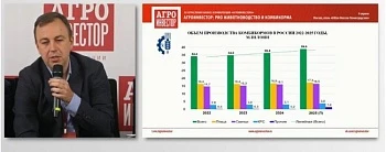 Состояние комбикормовой отрасли