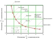Агромониторинг хозяйственно-ценных биоволн продуктивности травостоя
