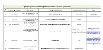 Органик-производителей посчитали...