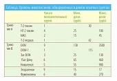 Микотоксины, адсорбенты и продуктивность коров