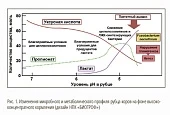 Как и поголовье сохранить, и продуктивность увеличить?