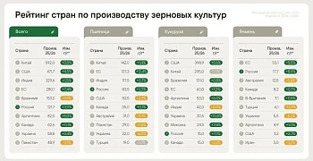 Данные и прогноз на сезон 2025/26