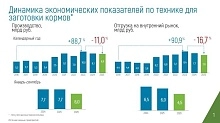 Отечественное оборудование для АПК и вызовы рынка