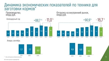 Отечественное оборудование для АПК и вызовы рынка