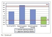 Преимущества жидкой закваски