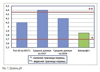 Преимущества жидкой закваски