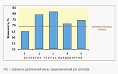 Консервант для регионов «рискованного силосования»