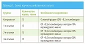 Кориандровый жмых повысит продуктивность