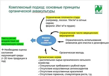 Органическая аквакультура становится все более востребованной 