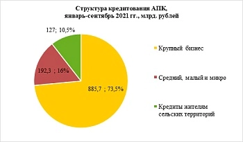 Рекордная сумма для АПК